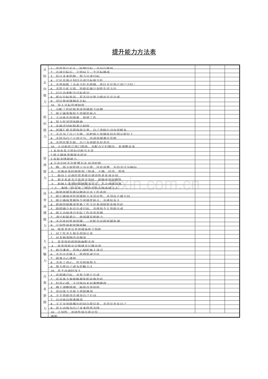 提高能力方案计划表样本.doc_第1页
