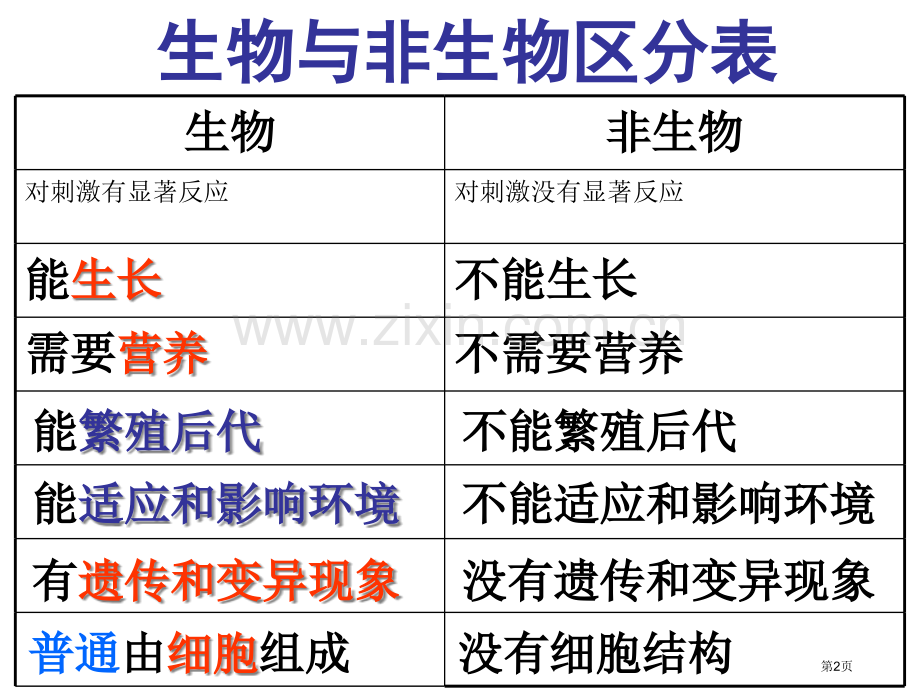 七上生物与非生物省公共课一等奖全国赛课获奖课件.pptx_第2页