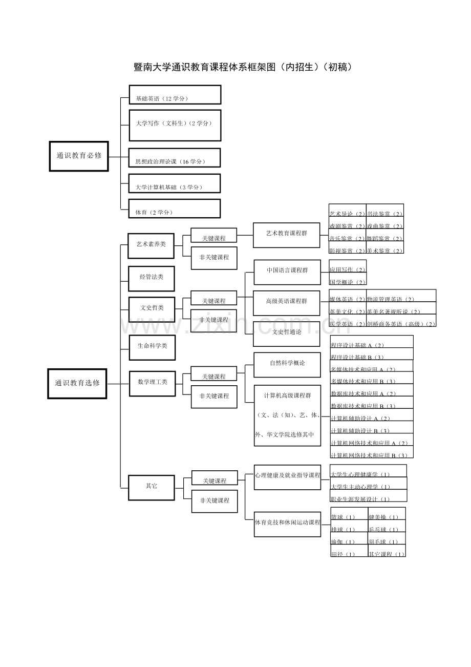 本科课程标准体系优化框架及.doc_第2页