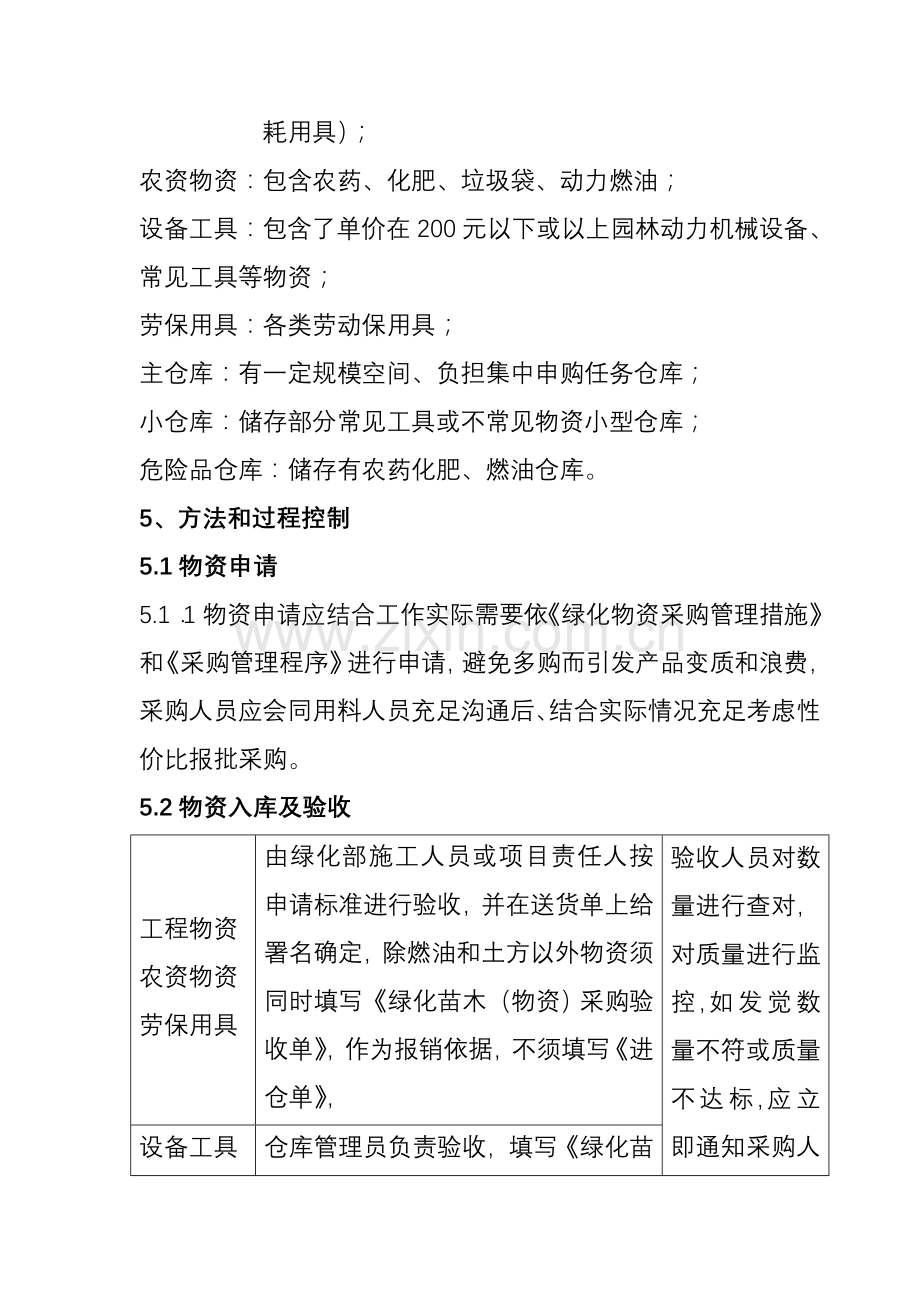 绿化部物资仓库管理制度样本.doc_第2页