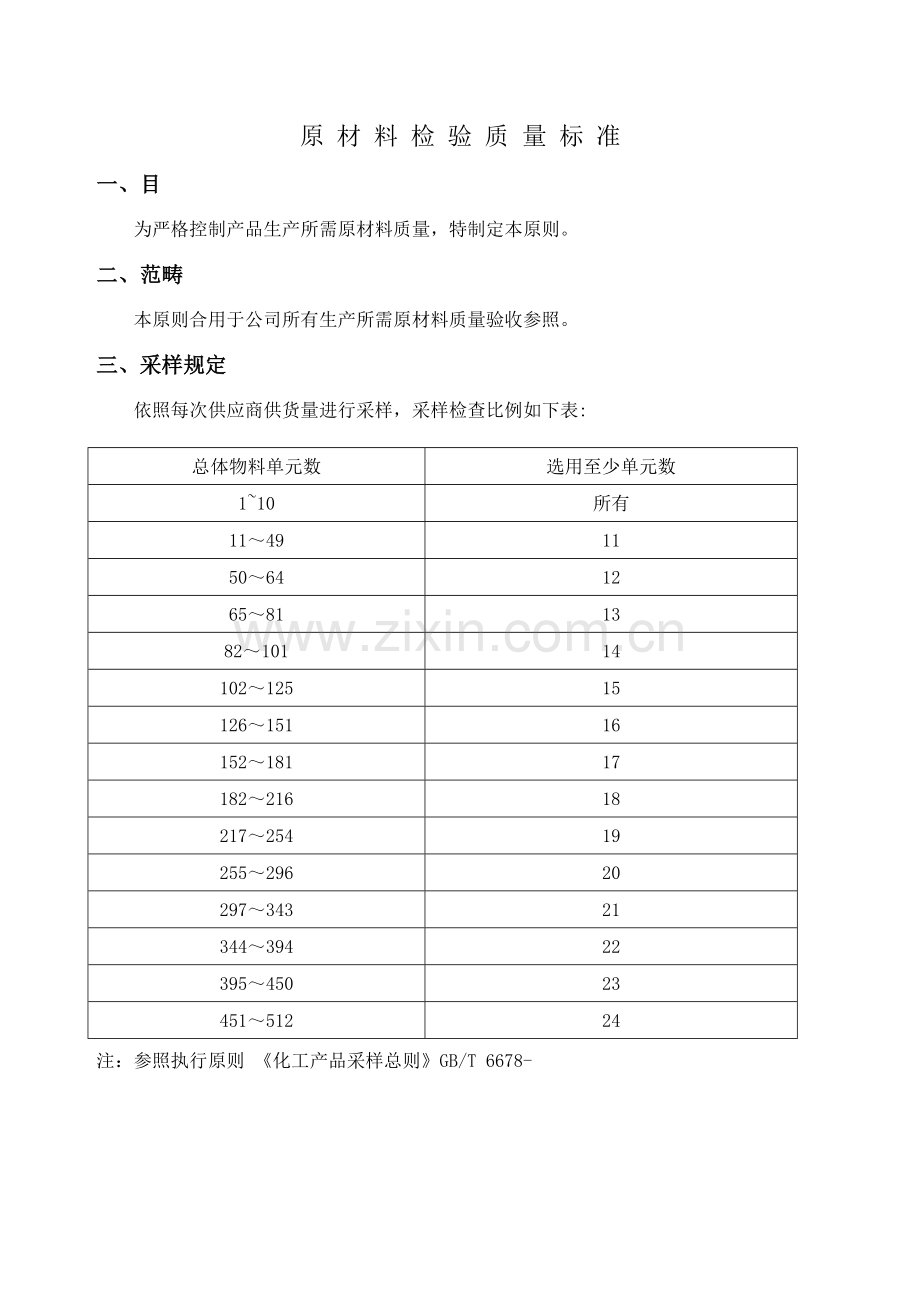 FYJQB原材料检验质量统一标准.doc_第1页