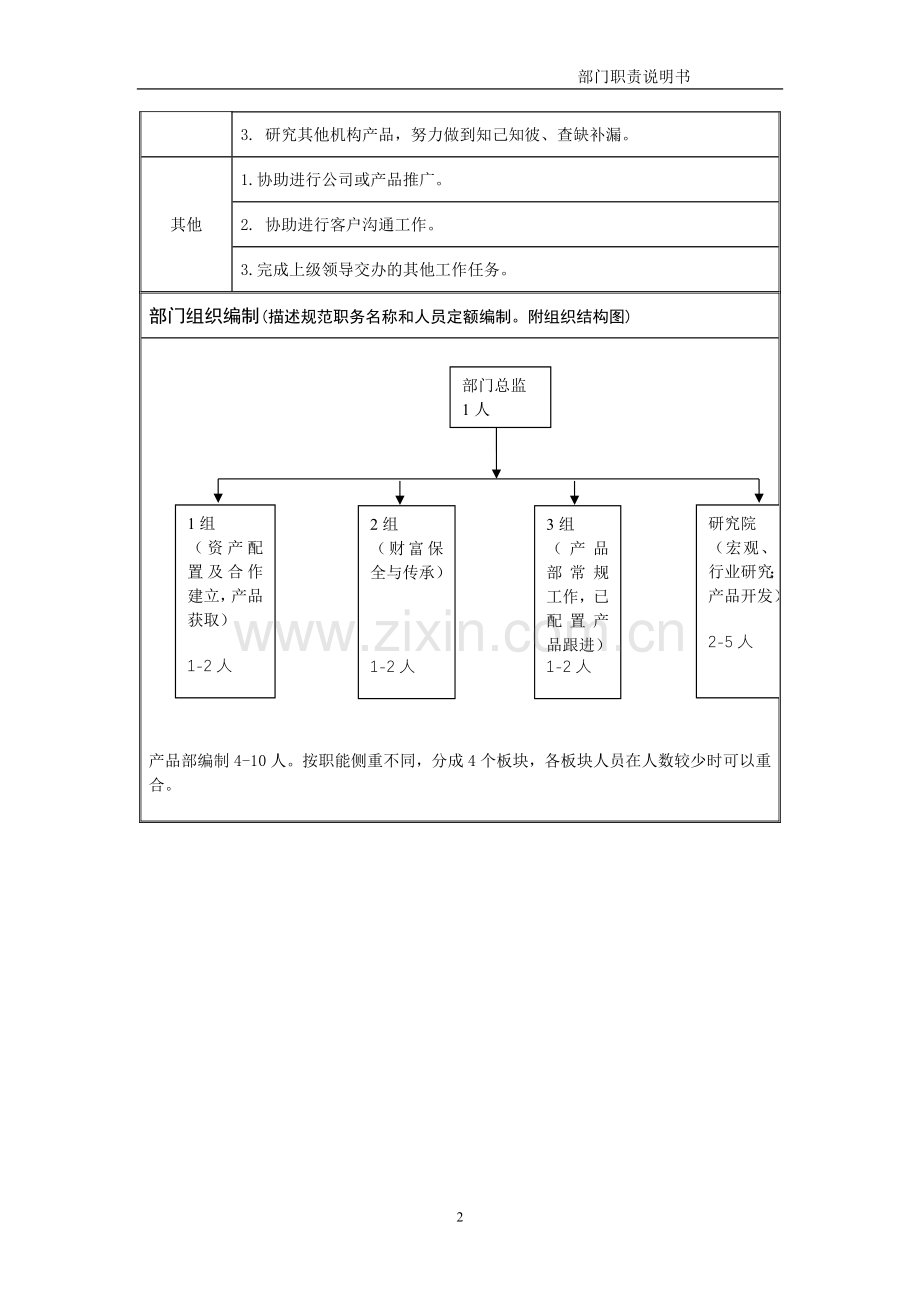 证券基金管理公司部门职责说明书.docx_第2页