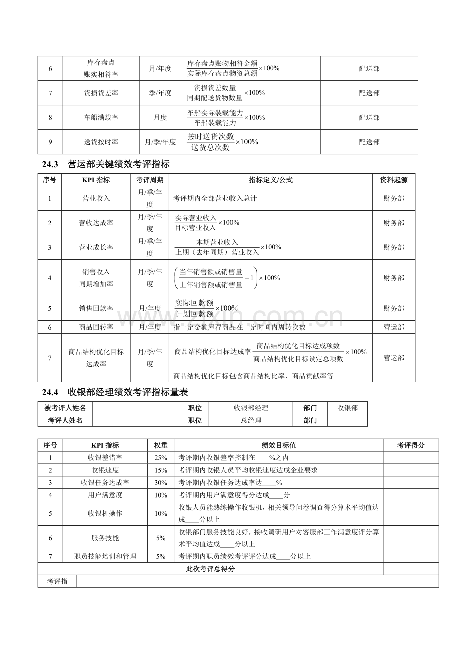 商场超市绩效考核全案模板.doc_第2页