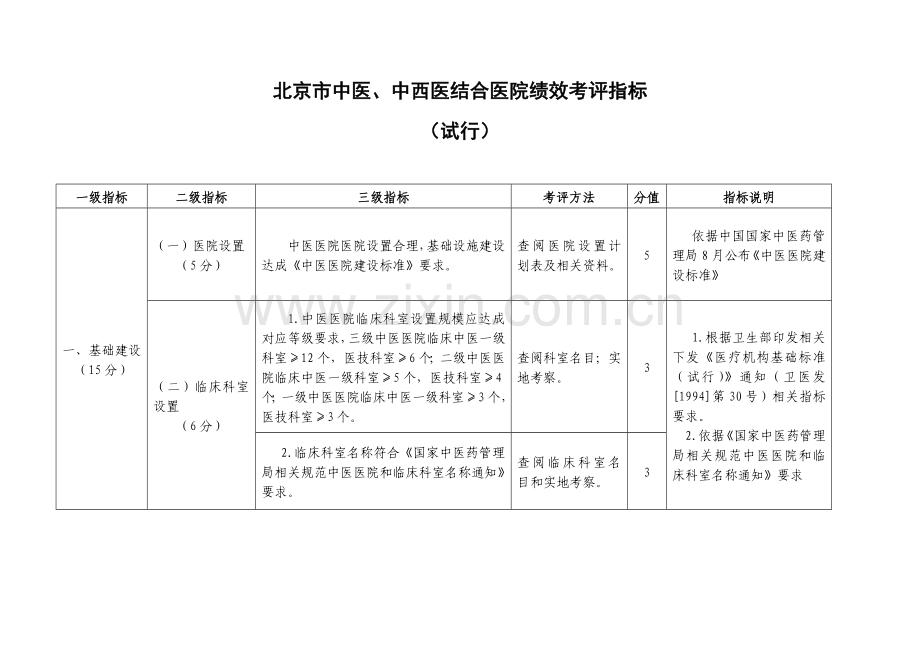 北京市市区县中医医院中医药特色绩效综合考核评价实施新版细则.doc_第1页