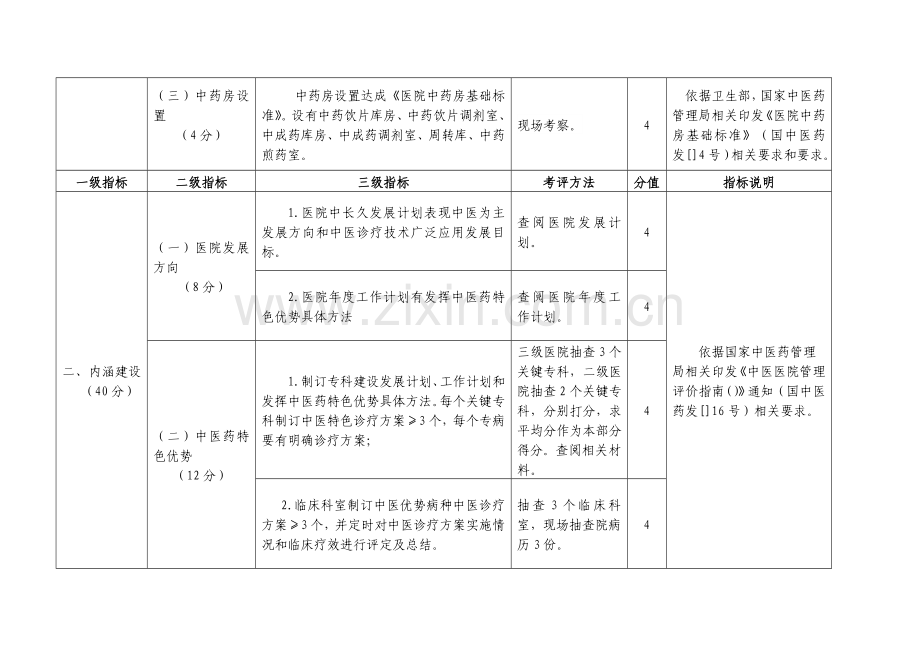 北京市市区县中医医院中医药特色绩效综合考核评价实施新版细则.doc_第2页