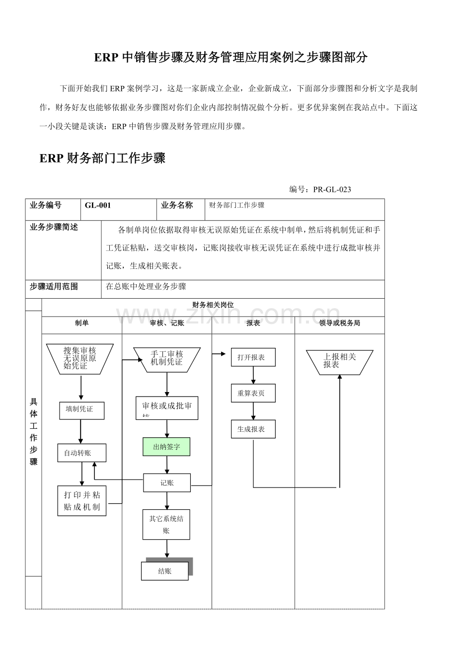 ERP中销售流程与财务管理应用案例流程图模板.doc_第1页