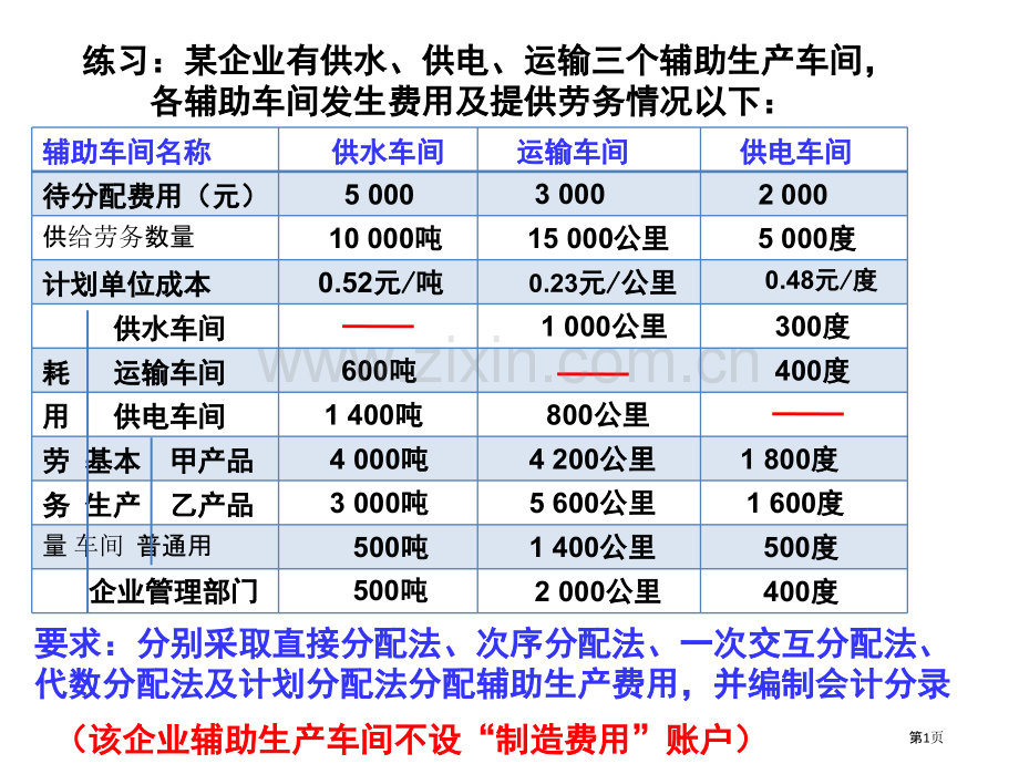 成本会计全部作业和答案市公开课一等奖百校联赛获奖课件.pptx_第1页