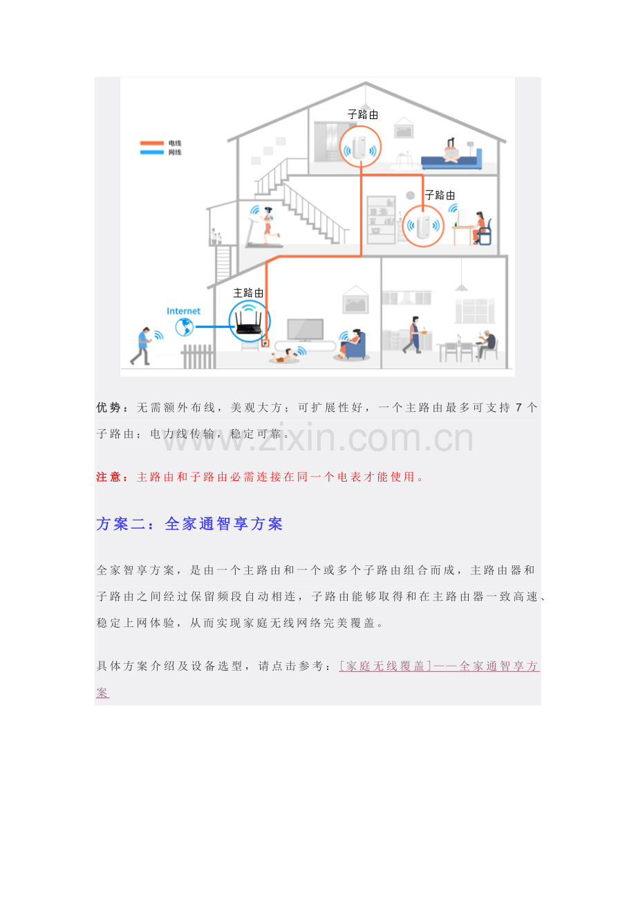 TPLINK别墅无线覆盖专项方案.docx_第2页