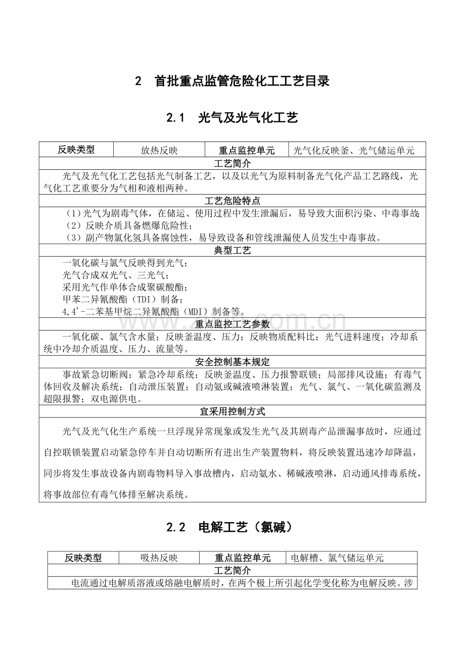 15种重点监管基本工艺.doc_第1页