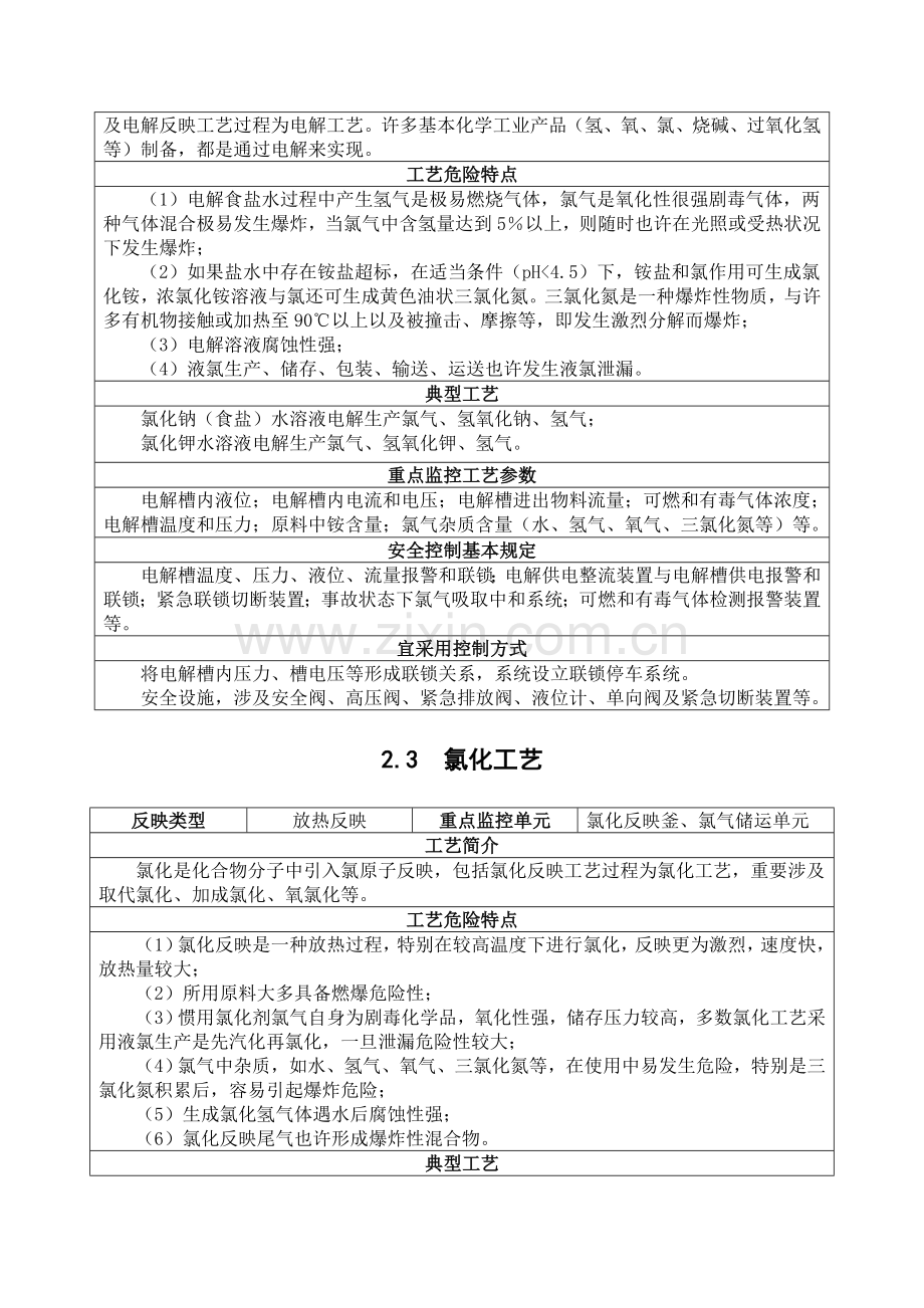 15种重点监管基本工艺.doc_第2页
