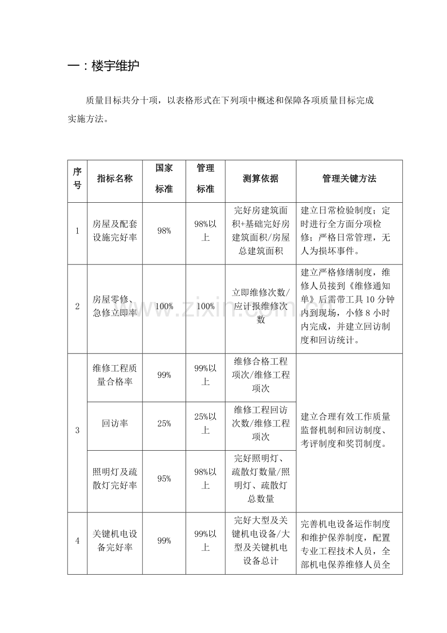 房屋及设备维修养护管理专业方案.doc_第1页