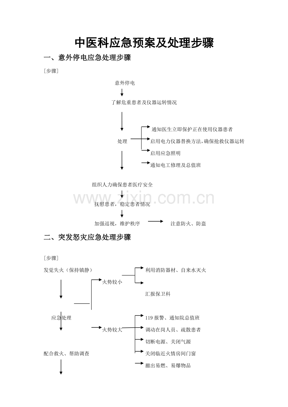 中医科应急专题预案及处理综合流程.docx_第1页