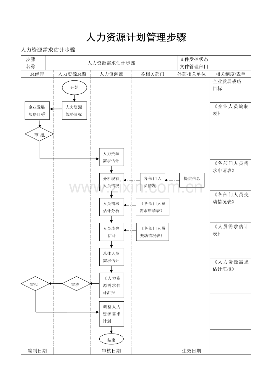 企业人力资源招聘流程大全模板.doc_第1页