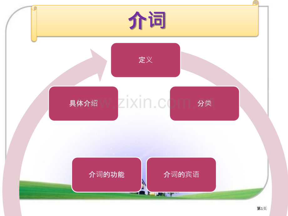 中考复习之介词专题省公共课一等奖全国赛课获奖课件.pptx_第1页