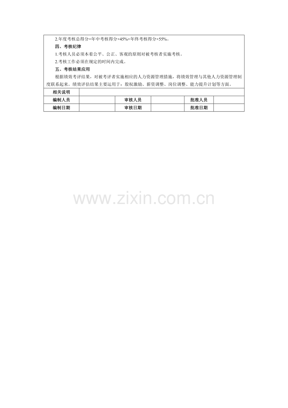 战略规划部经理绩效考核方案.docx_第2页