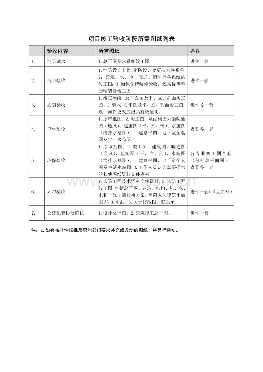 房地产公司-竣工验收阶段所需图纸列表.doc_第1页