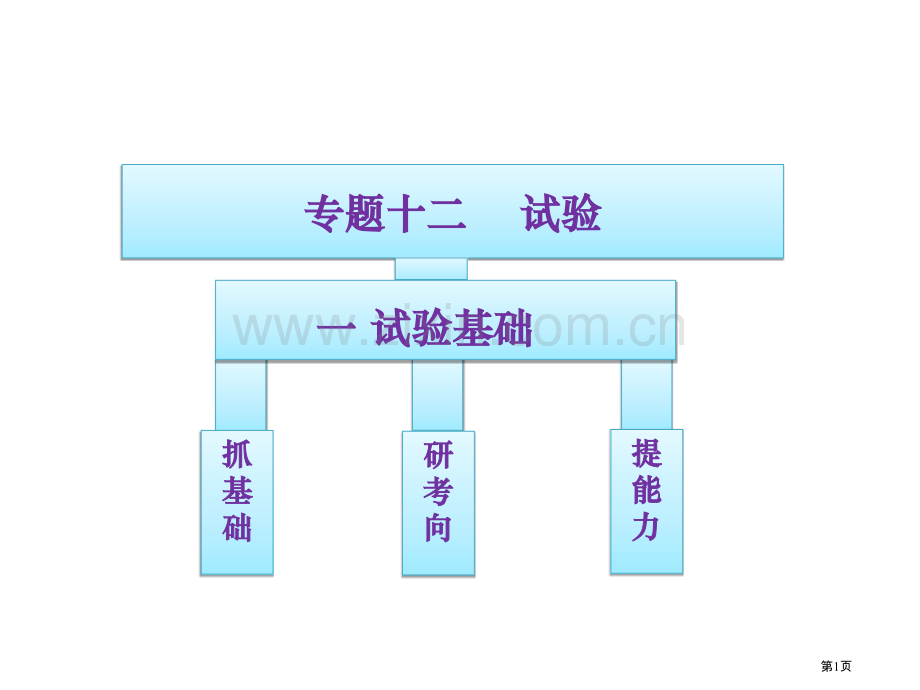 三维设计高考物理二轮复习广东专版第一部分专题实验基础市公开课一等奖百校联赛特等奖课件.pptx_第1页