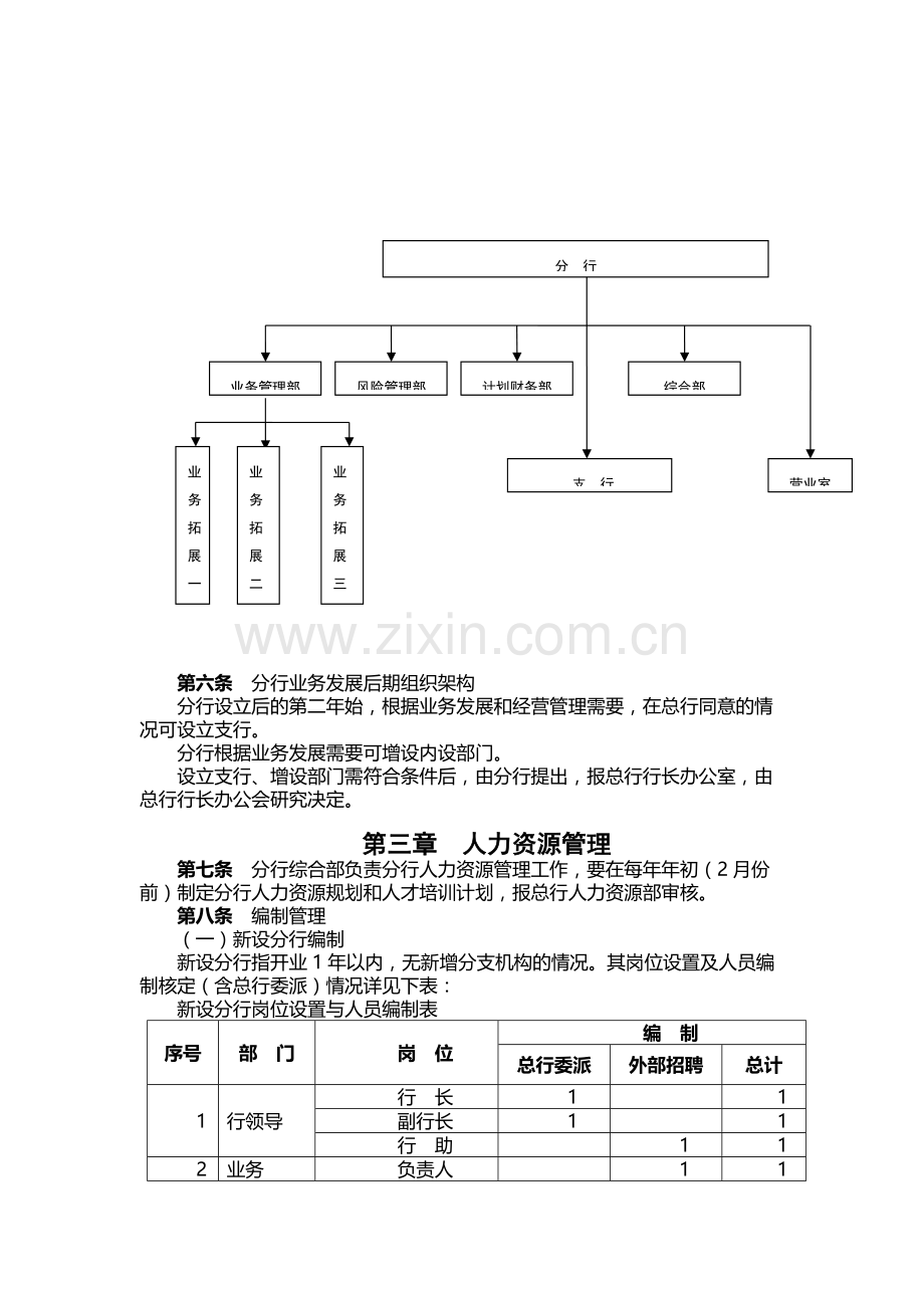 银行分行管理制度指引.docx_第2页