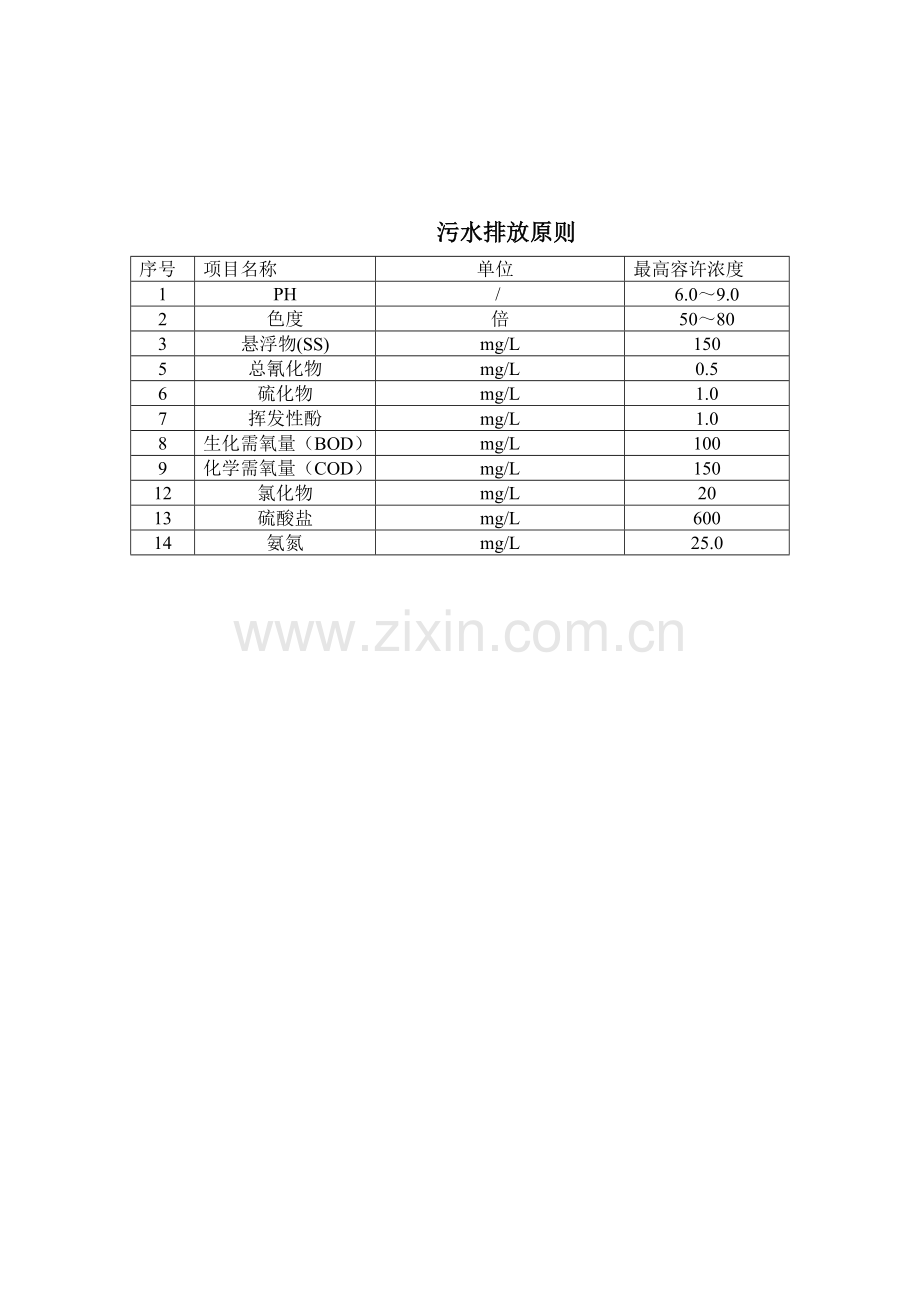 工业污水排放主要指标检验统一标准操作作业规程.doc_第2页