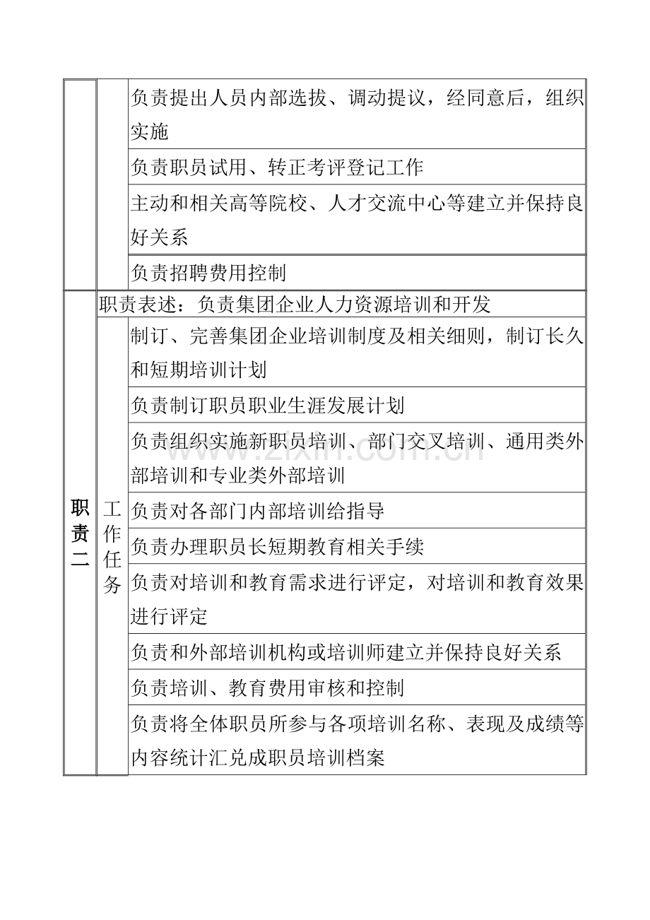 人力资源部招聘与培训专员岗位新版说明书.doc_第2页