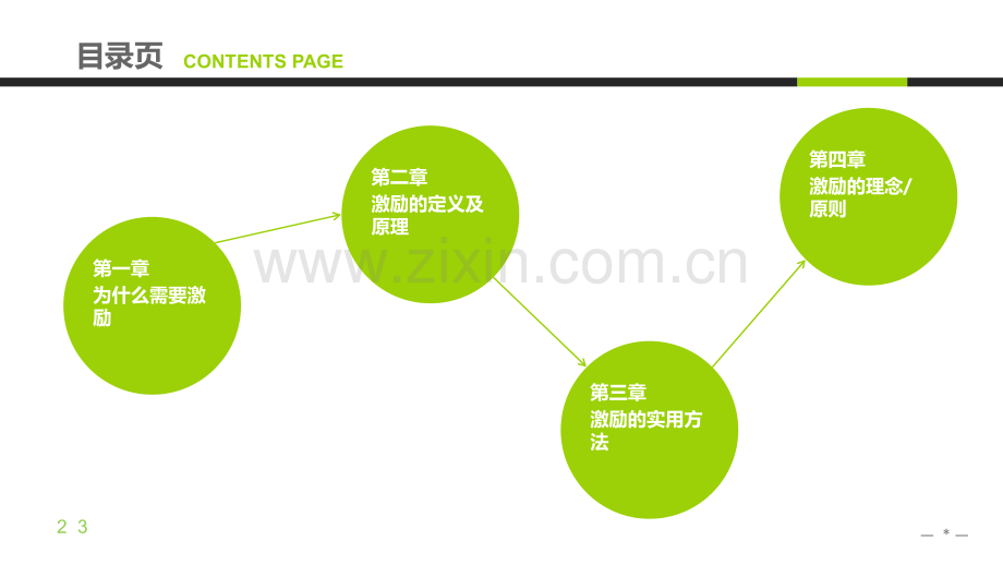 企业内部培训PPT模版-(3).ppt_第2页