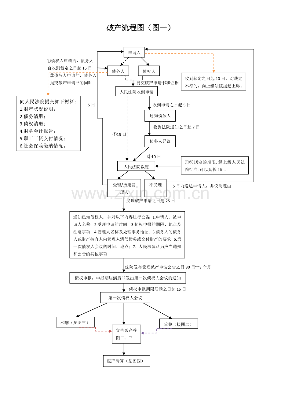 企业破产流程图(四张).docx_第1页