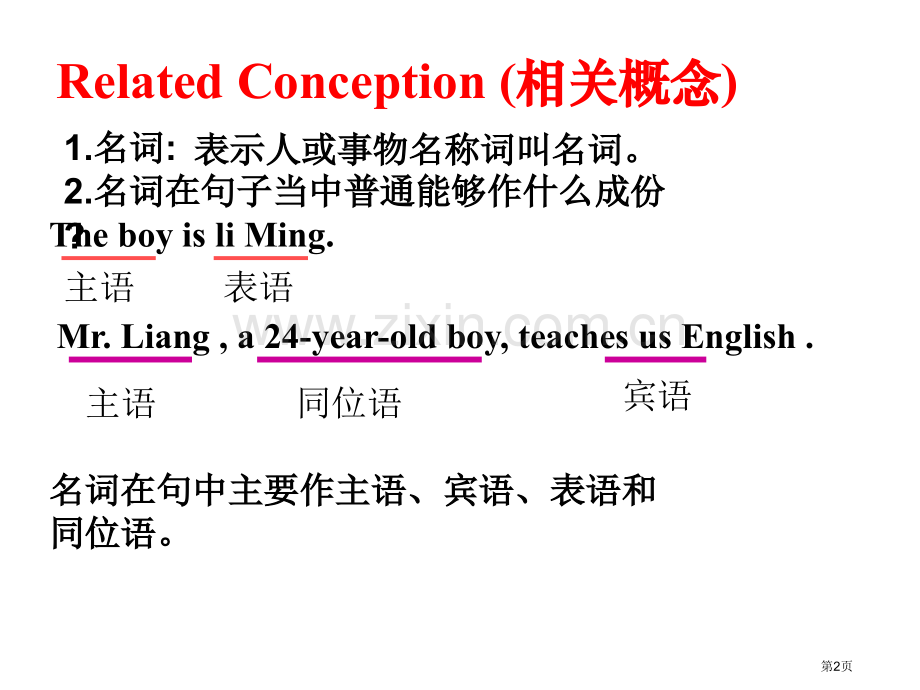 名词性从句让步状语从句市公开课一等奖百校联赛获奖课件.pptx_第2页