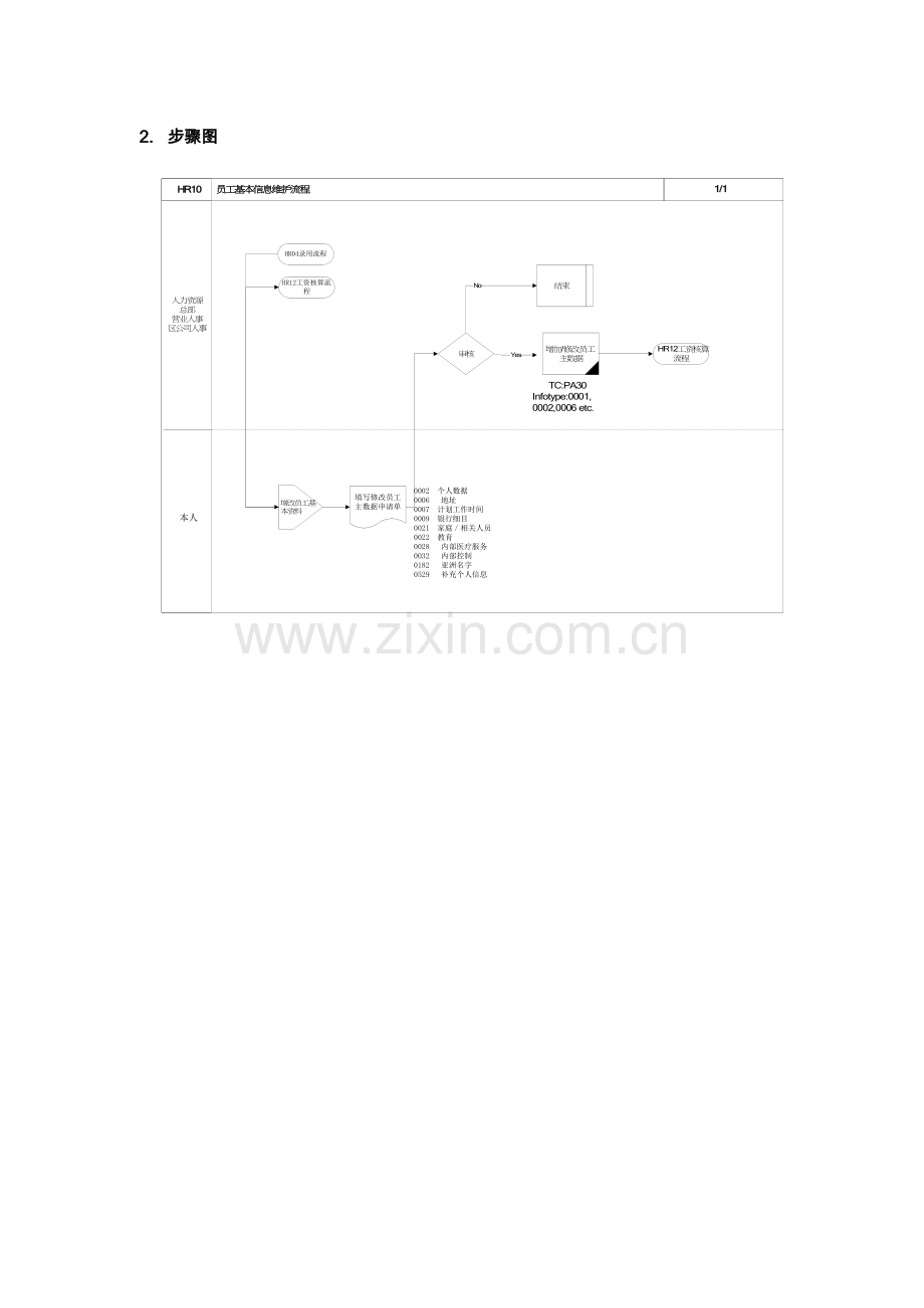 企业员工基本信息维护流程模板.doc_第2页