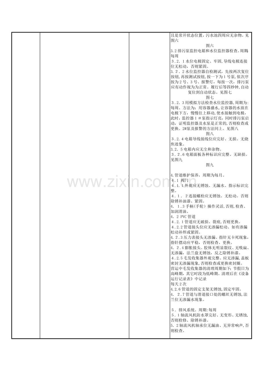 水上游乐园-水处理机房设备维护保养规范模版.docx_第2页