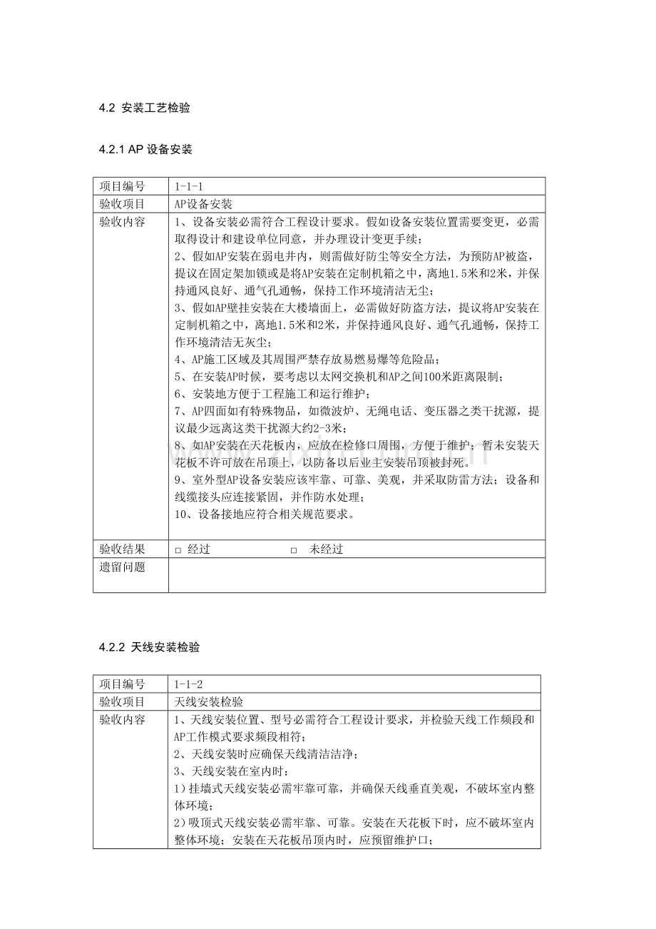 AP安装工艺检查模板.doc_第1页