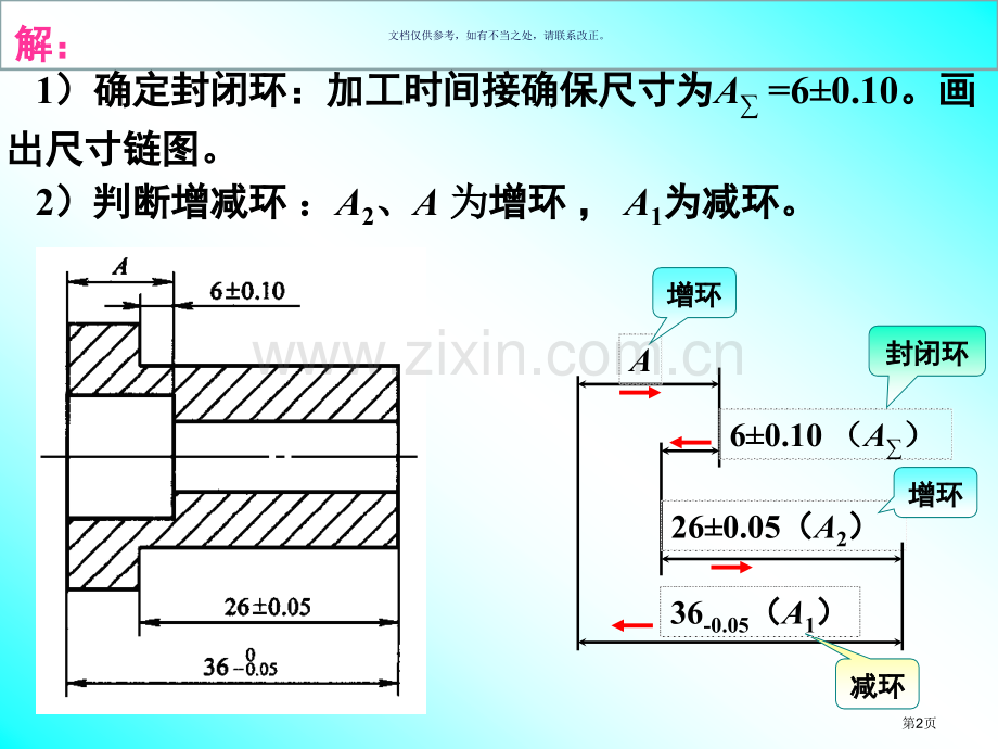 尺寸链练习题市公开课一等奖百校联赛获奖课件.pptx_第2页