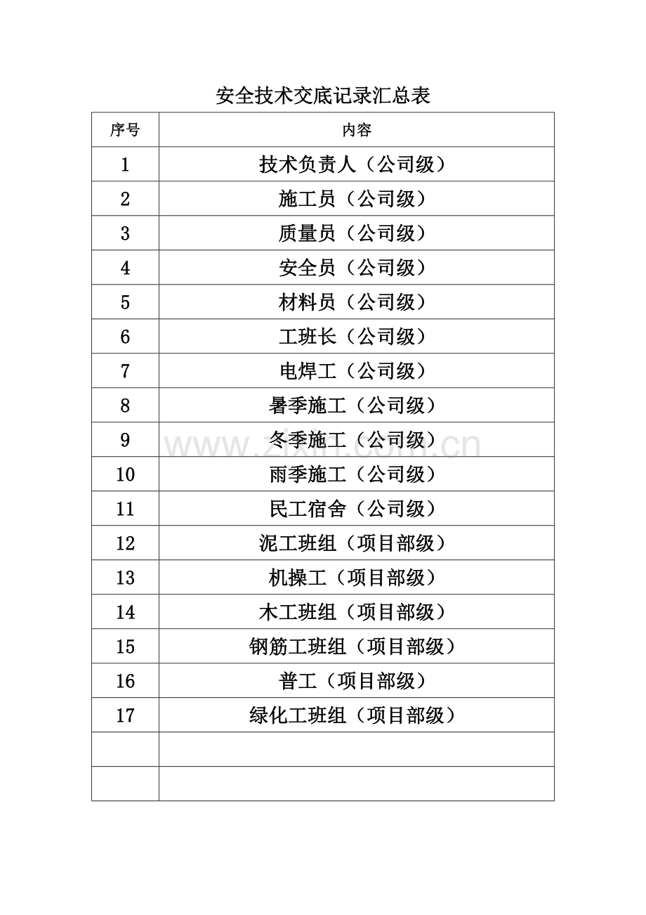 安全关键技术交底全.doc_第1页
