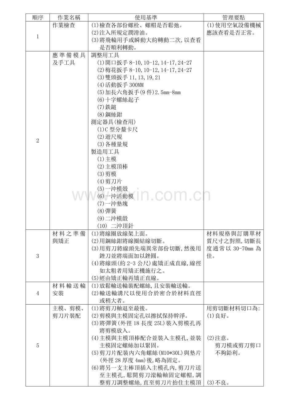 一模二冲冷镦机操作基础手册.doc_第1页