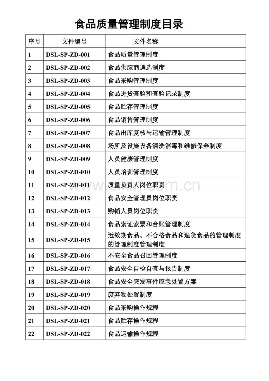 医药公司(连锁店)食品安全质量管理制模版.doc_第2页