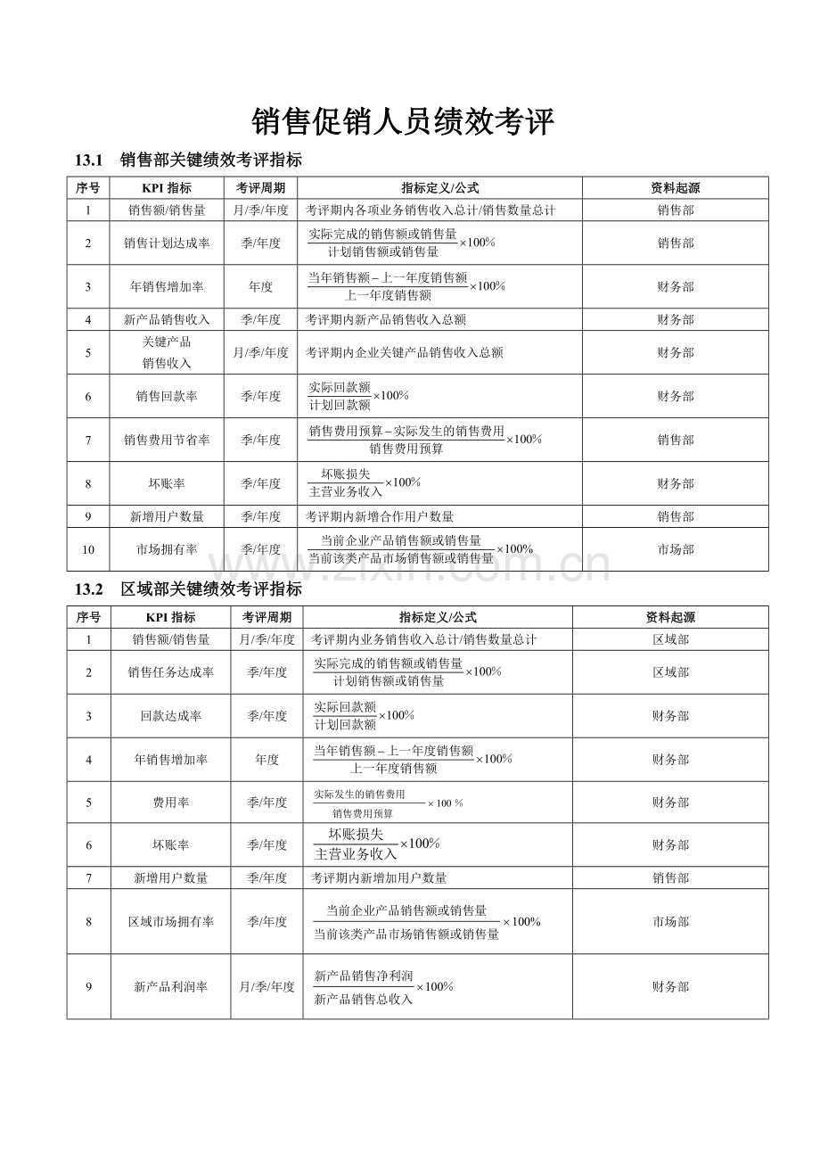 销售促销人员绩效考核样稿模板.doc_第1页