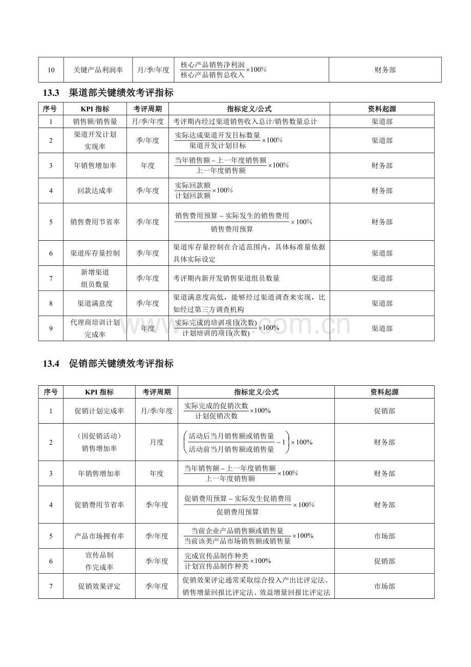销售促销人员绩效考核样稿模板.doc_第2页