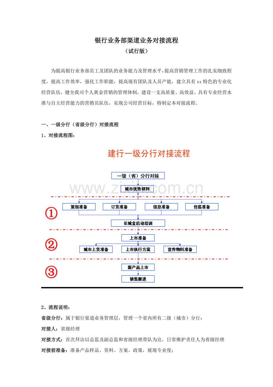 银行业务部银行渠道业务对接流程模版.doc_第1页