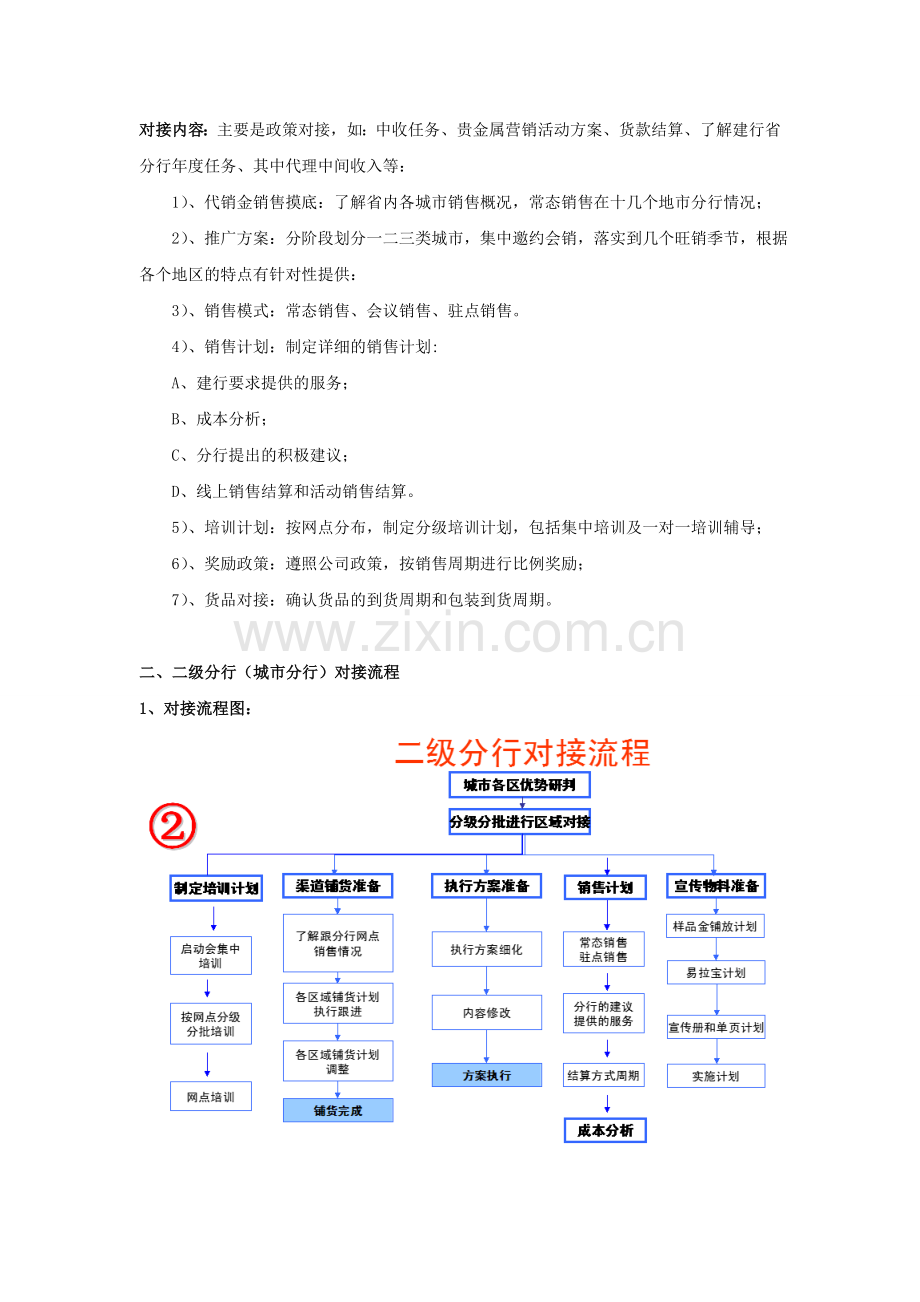银行业务部银行渠道业务对接流程模版.doc_第2页