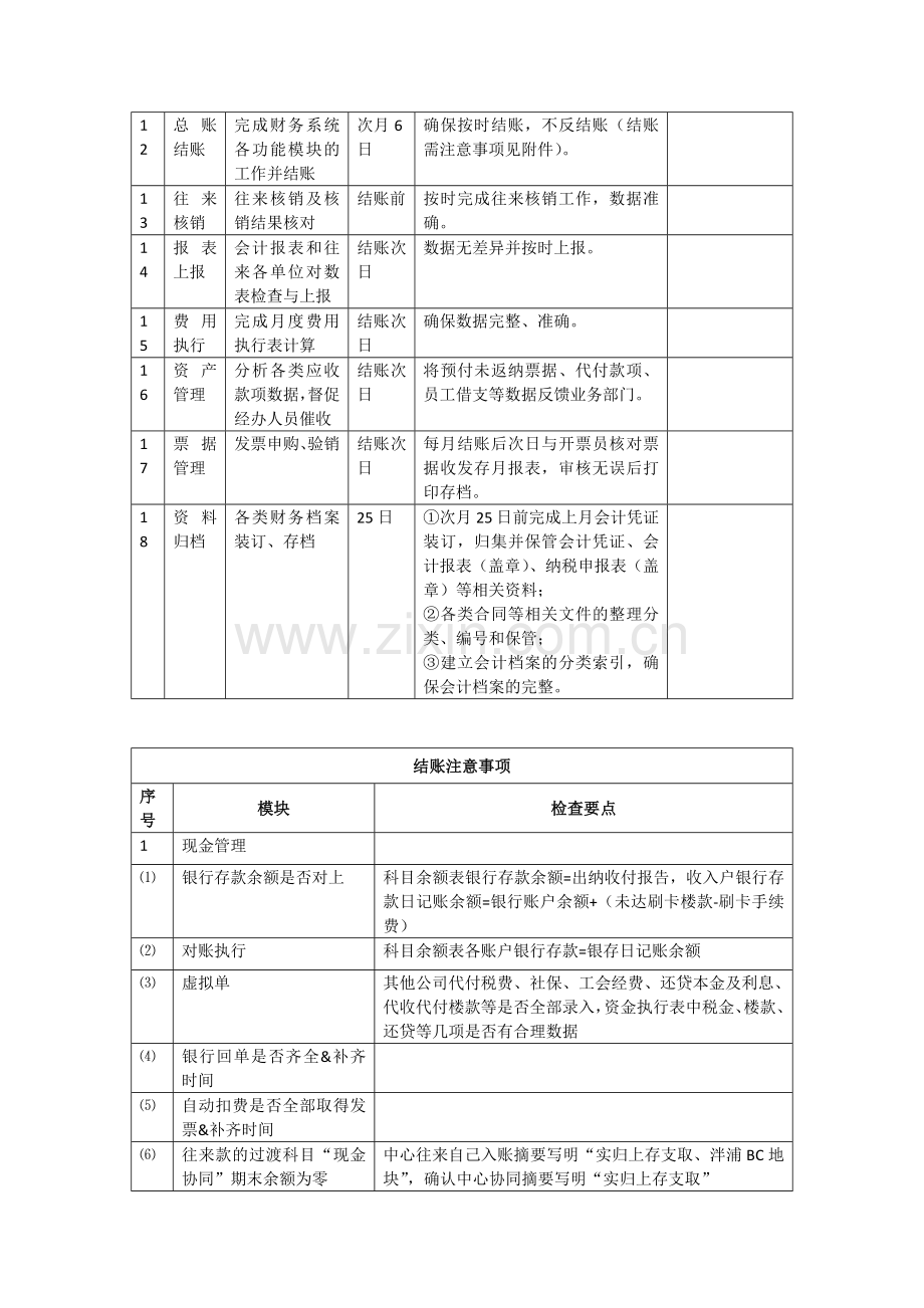 房地产公司核算主要工作完成时间节点.docx_第2页