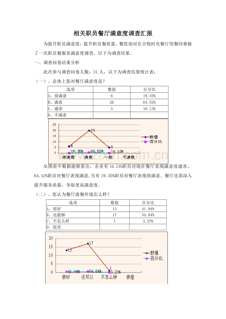 员工餐厅满意度调查分析报告.doc_第1页