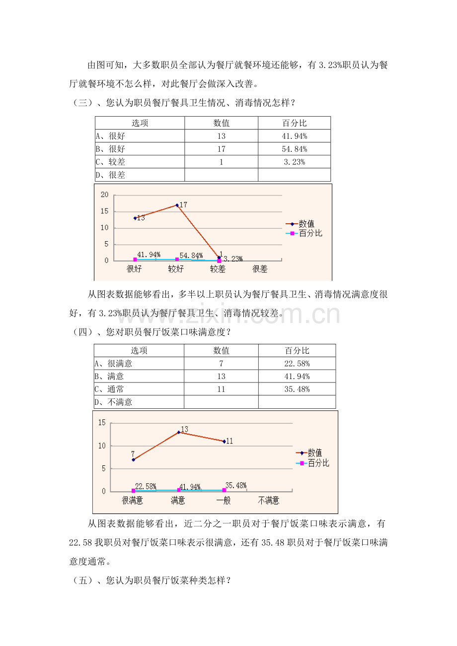 员工餐厅满意度调查分析报告.doc_第2页