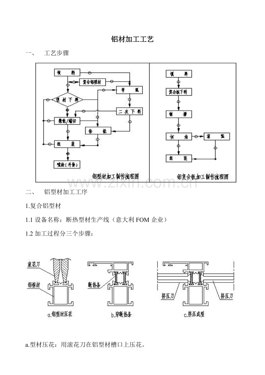 铝材加工工艺模板.doc_第1页