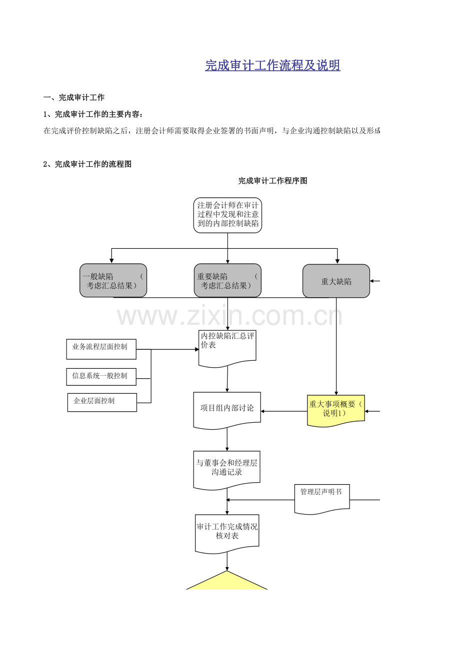 公司内部控制审计工作底稿-评价及完成阶段-完成阶段-完成阶段流程及报告编写说明.xls_第1页