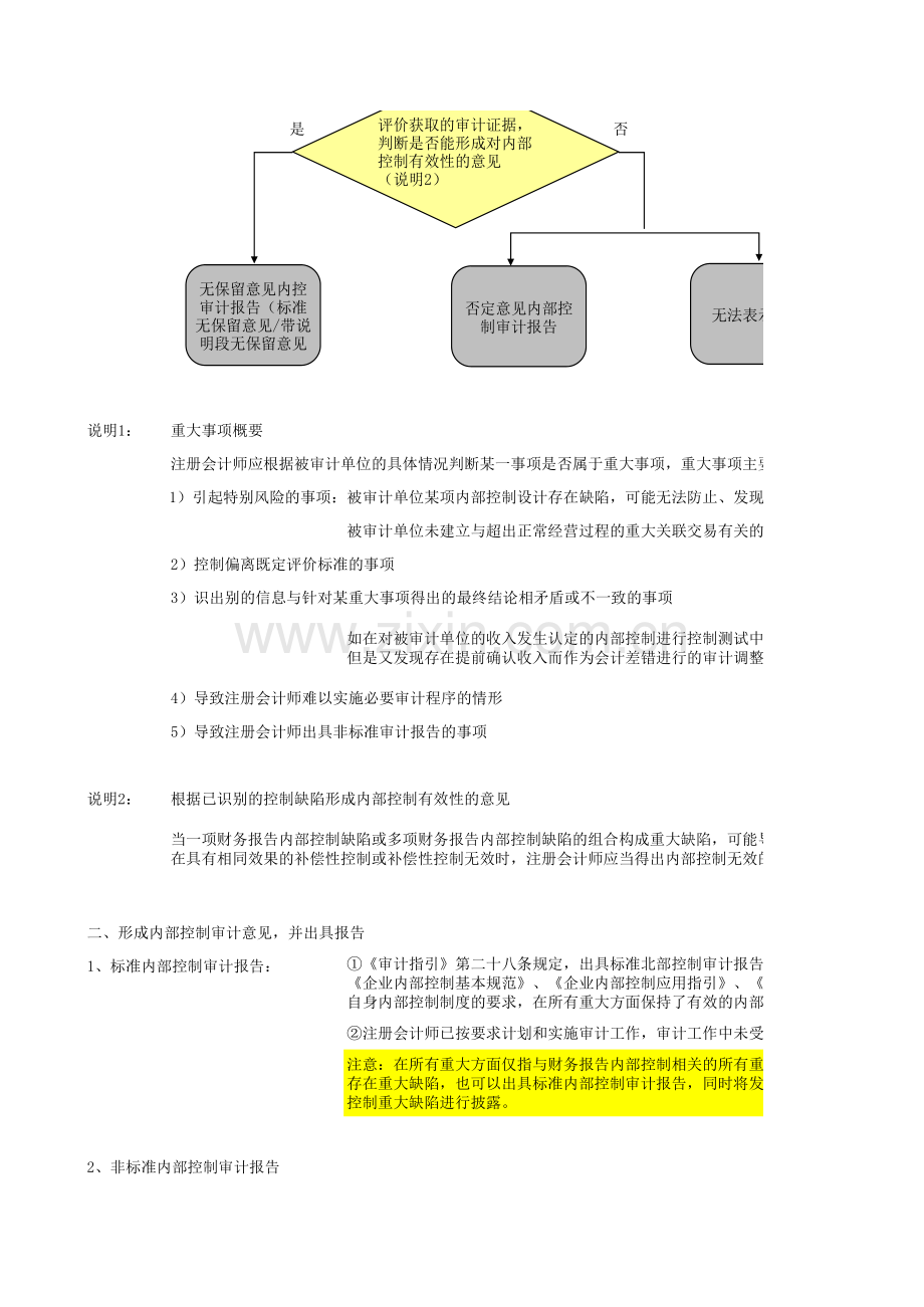 公司内部控制审计工作底稿-评价及完成阶段-完成阶段-完成阶段流程及报告编写说明.xls_第2页