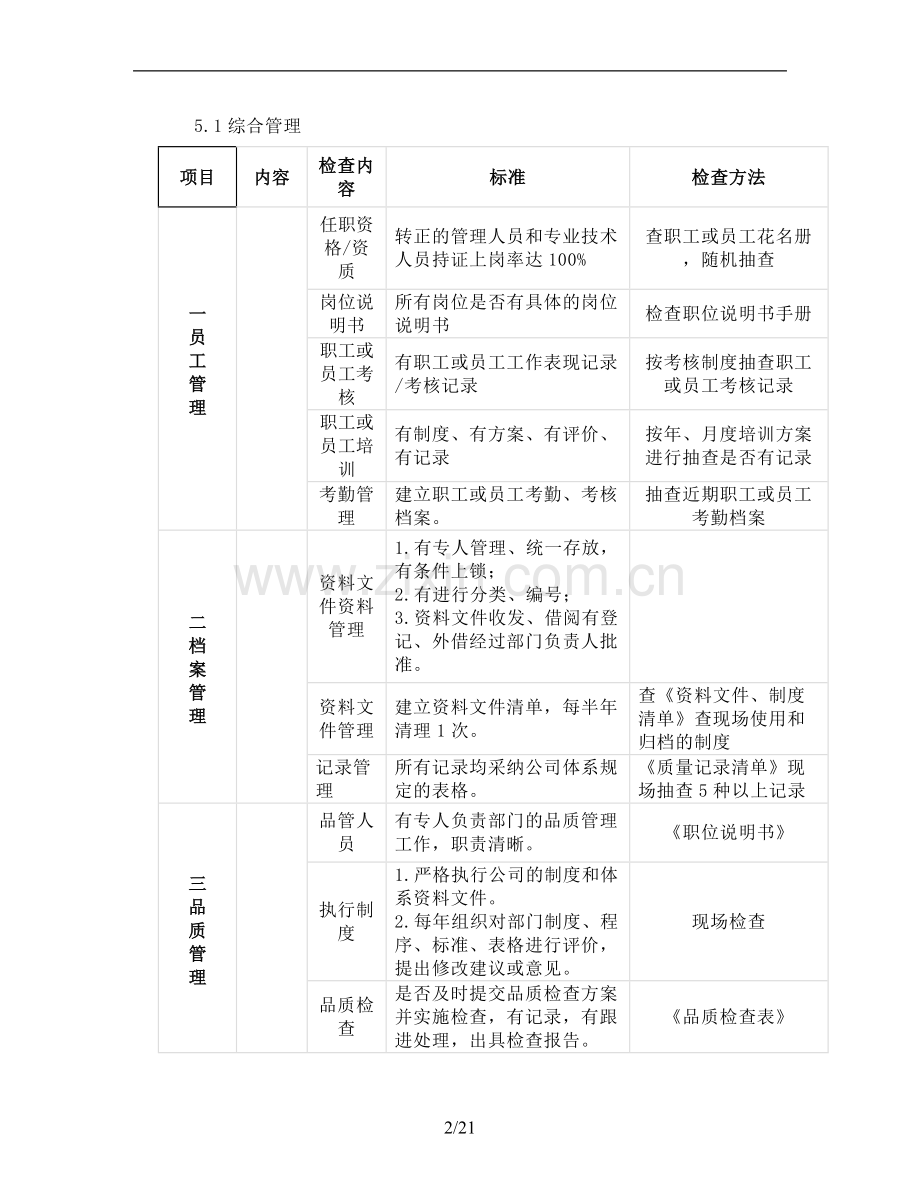 写字楼物业品质检查标准模板.doc_第2页