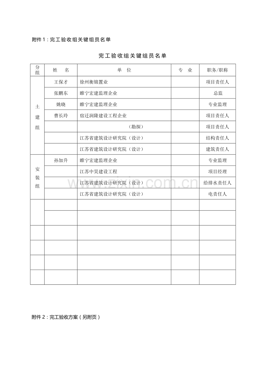 单位综合重点工程竣工全面验收一套.doc_第2页