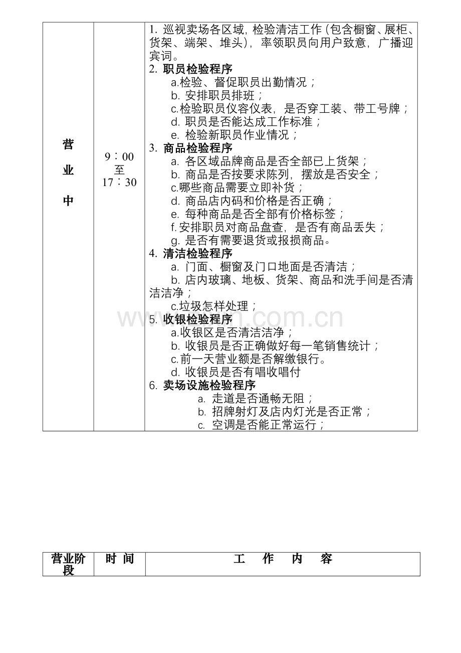 家电超市日营业流程模板.doc_第2页