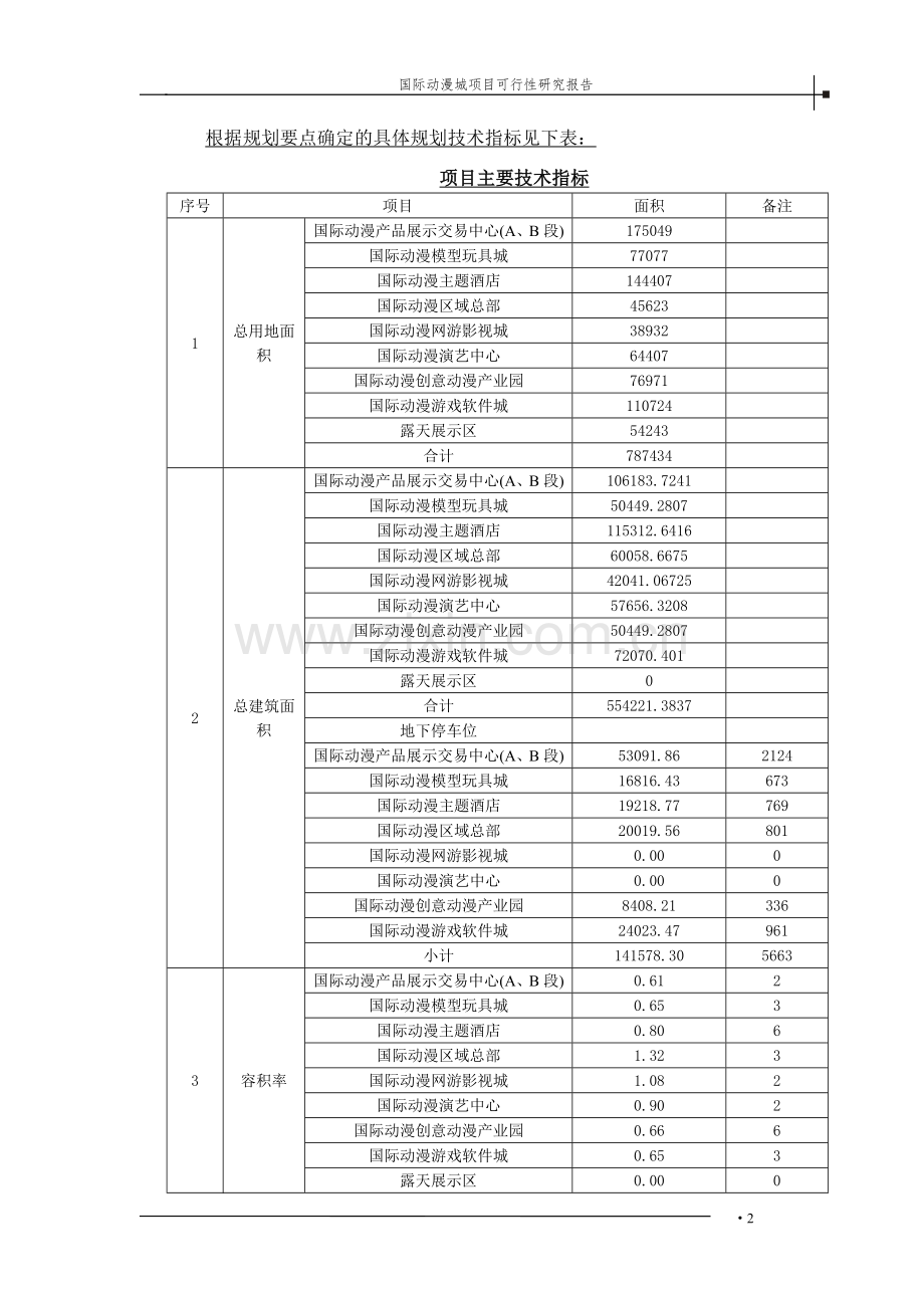 动漫城项目立项计划书.doc_第2页