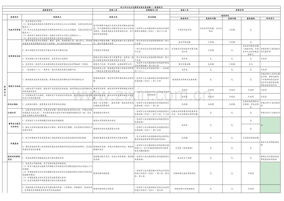 持续督导工作底稿核查表-股票发行.xls_第1页
