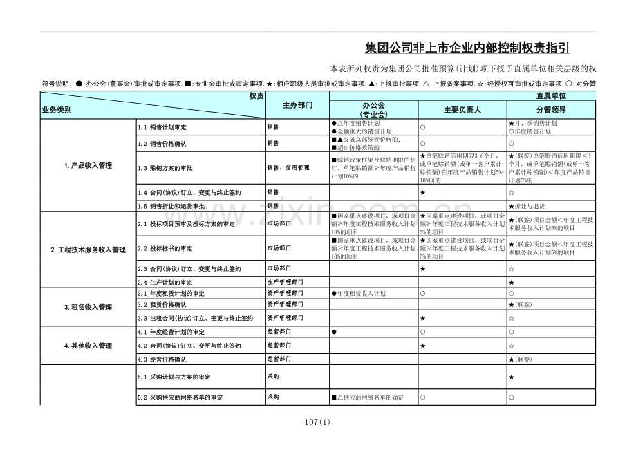集团非上市企业内部控制权责指引.xls_第1页